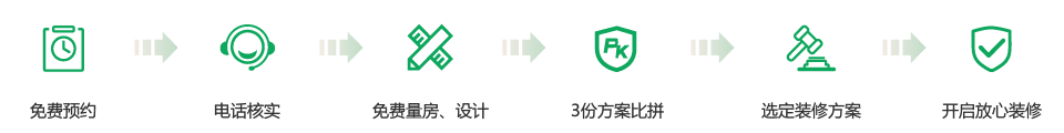 装修特惠活动流程图-装一网