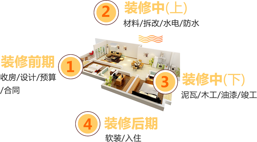 装一网精细化装修工序