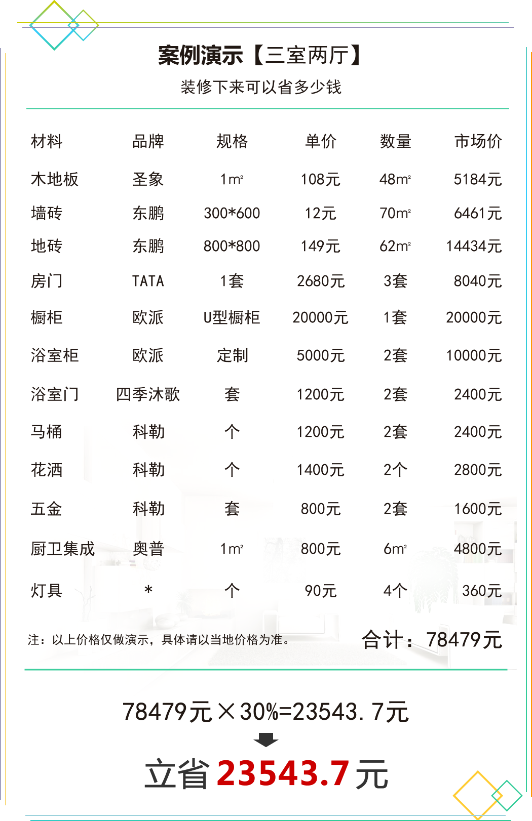 三室两厅装修下来可以省多少钱