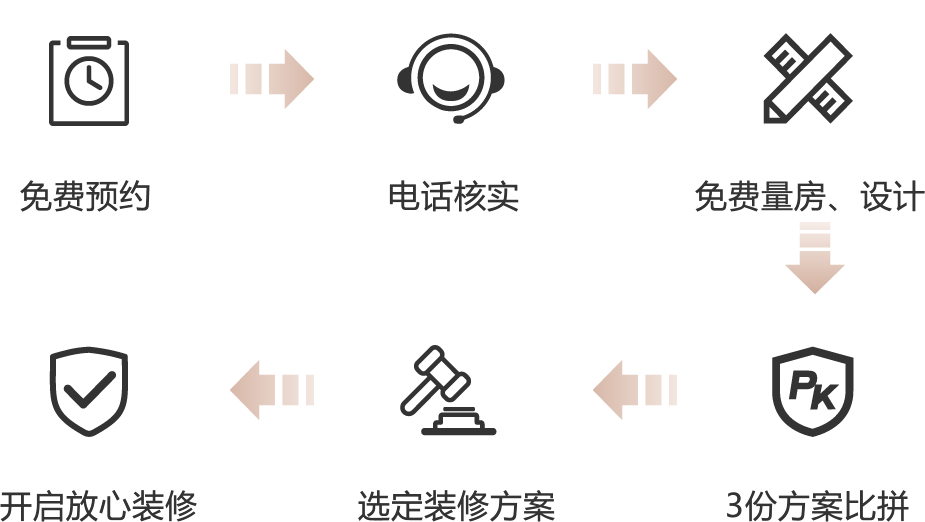装修服务流程